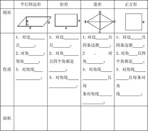 正方形長方形|四边形――正方形、长方形、菱形、梯形、平行四边形